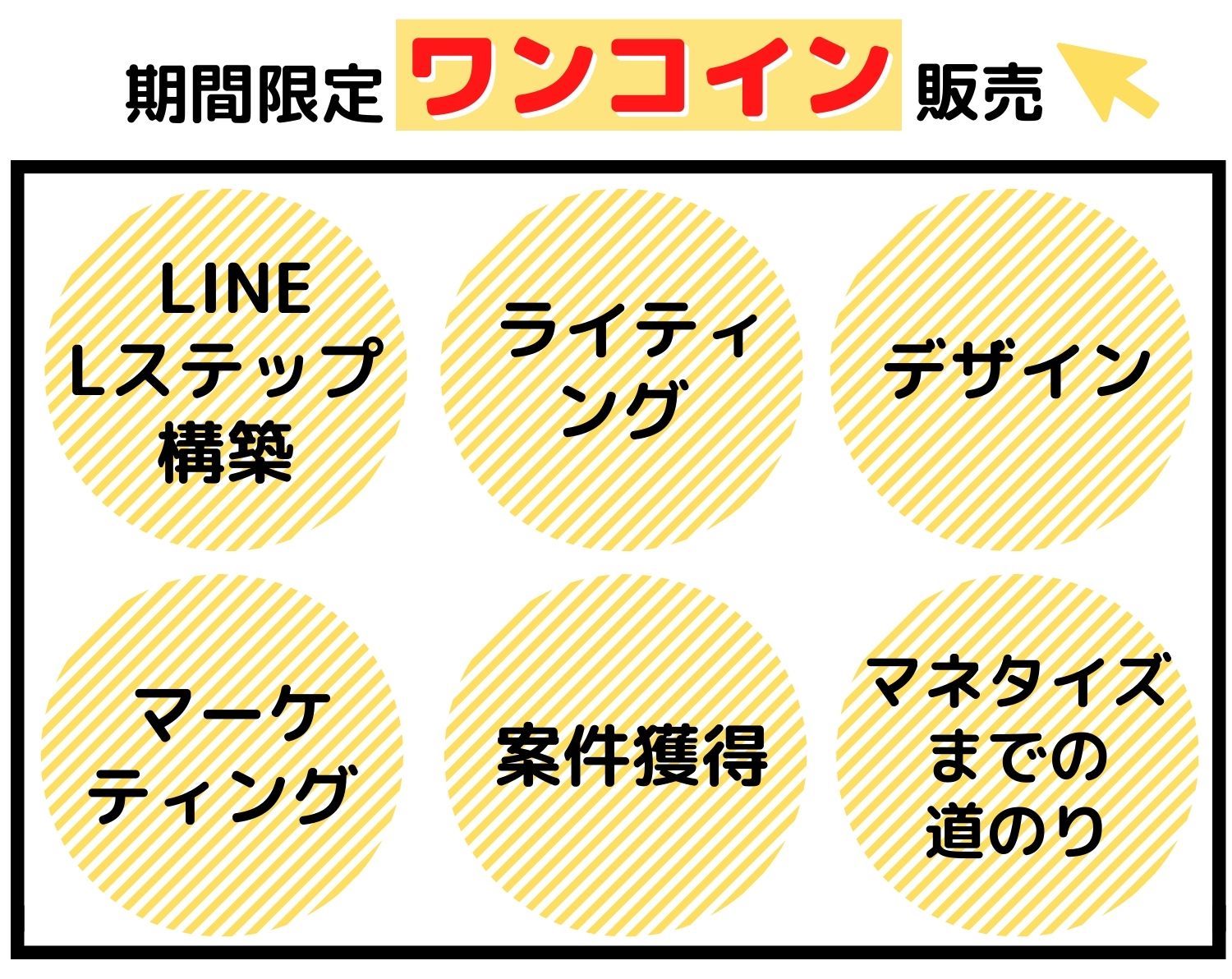 期間限定ワンコイン販売